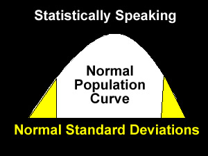 gays statistically