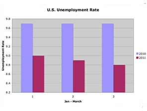 queens unemployment statistics 2011