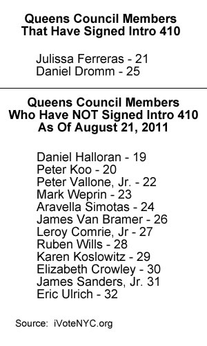 Intro 410 law providing voting rights to legal residents