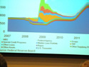 fed funds rates 2012