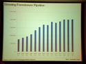 lic astoria sunnyside flushing economic forecasts