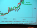 interest rate spreads 2012