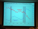 labor participation rate 2011