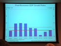 queens business forecast 2012
