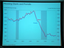 federal reserve visits to queens 2012