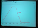 fed funds rate 2012