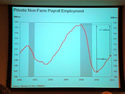 economic forecast for queens 2012