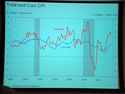 inflation rate tame 2012