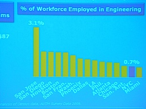 science employment in nyc