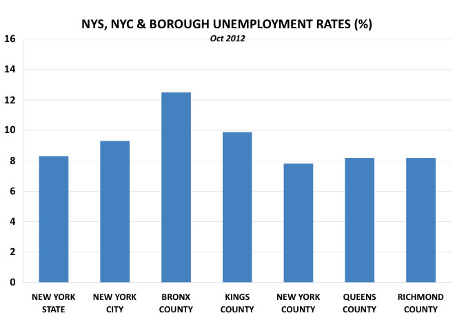 employment in queens ny