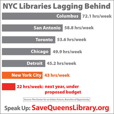 queens libaries budget cuts editorial