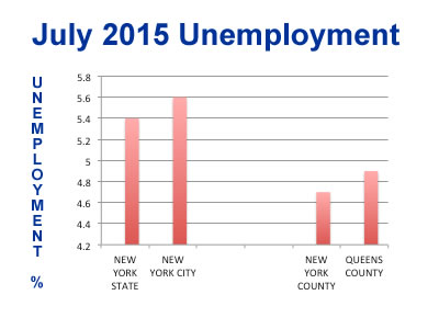 unemployment queens county nyc