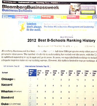 u chicago mba rankings