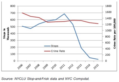 public safety nyc crime rates queens crime